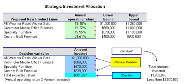 Optimization – Investment Portfolio Allocation – ROV