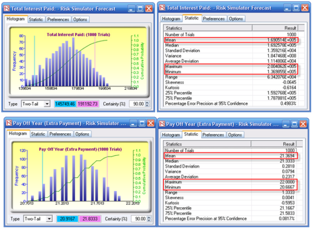 Simulation – Debt Repayment and Amortization – ROV