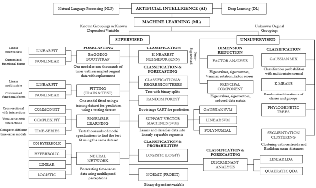 ARTIFICIAL INTELLIGENCE MACHINE LEARNING METHODS – ROV