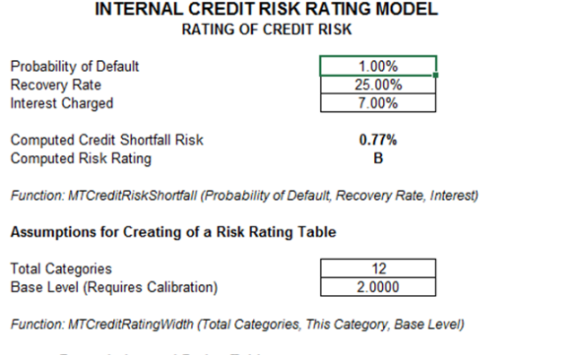 Credit Analysis – Internal Credit Risk Rating Model – ROV