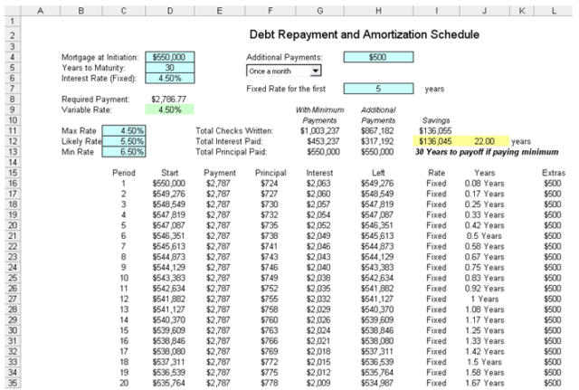 Debt Rollforward Examples Debt Analysis – Debt Repayment and Amortization – ROV