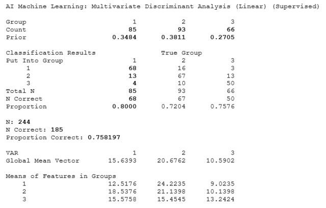 AI MACHINE LEARNING: MULTIVARIATE DISCRIMINANT ANALYSIS (LINEAR ...