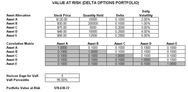 Value at Risk – Options Delta Portfolio VaR – ROV
