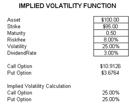 Volatility – Implied Volatility – ROV