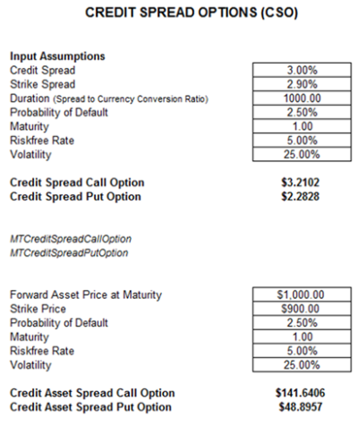 Credit Analysis – Credit Default Swaps and Credit Spread Options – ROV